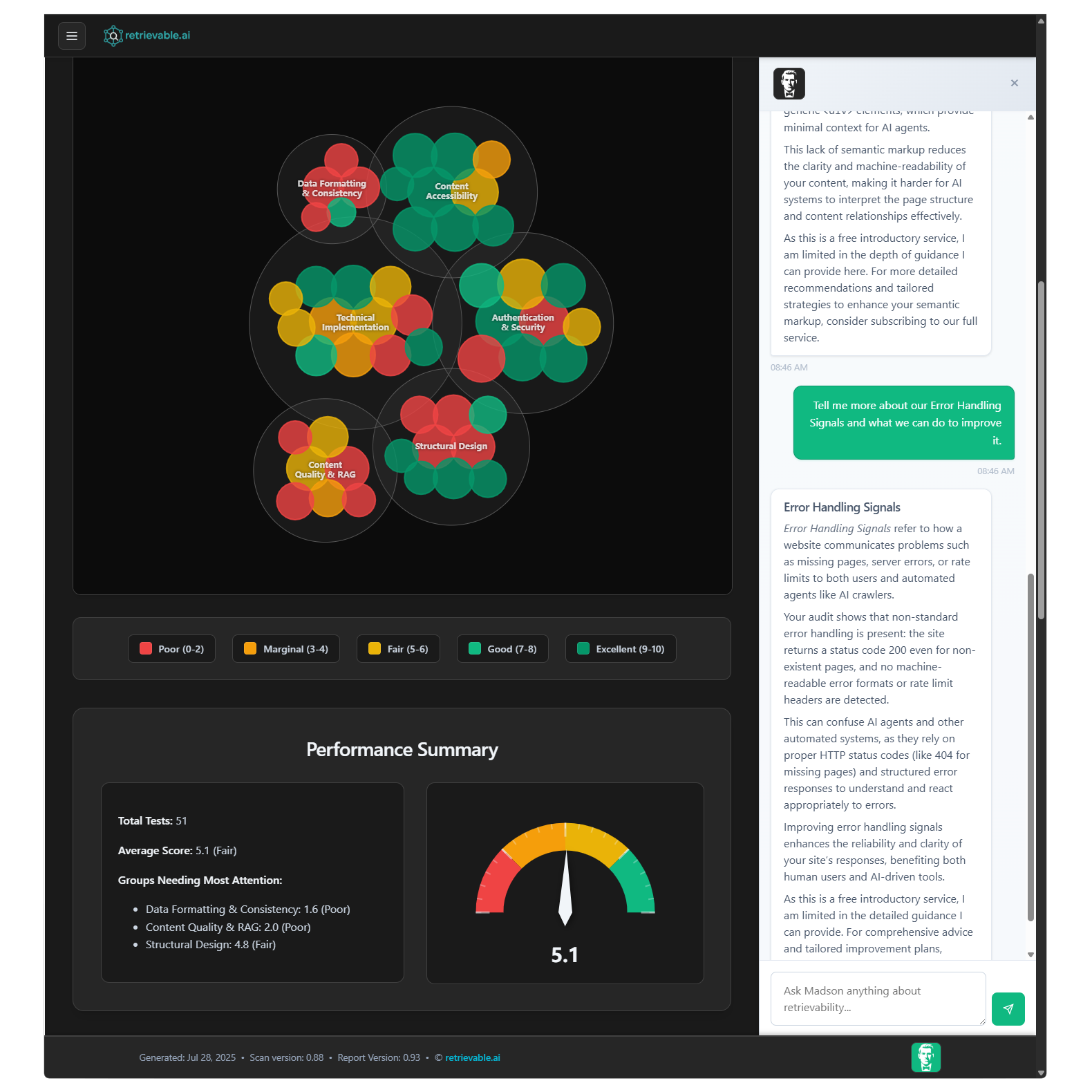 Start With a Retrievability Audit